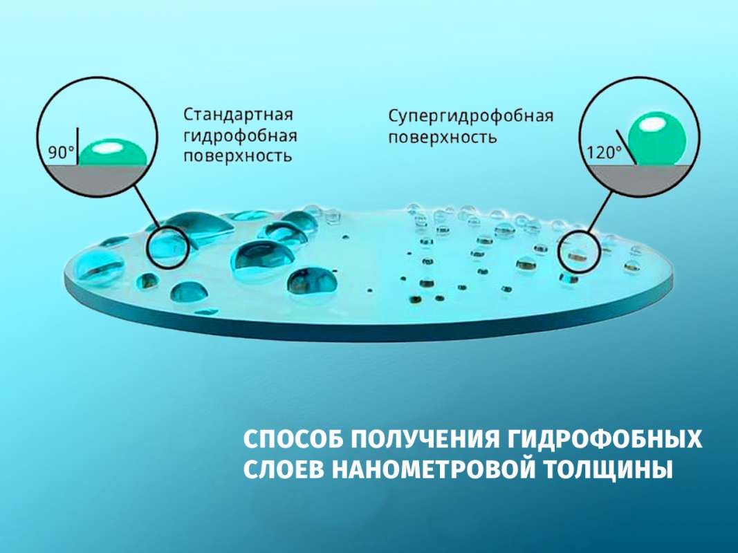 СПбПУ запатентовал способ получения гидрофобных слоев нанометровой толщины с углом смачивания не менее 130° СПбПУ запатентовал способ получения гидрофобных слоев нанометровой толщины с углом смачивания не менее 130°